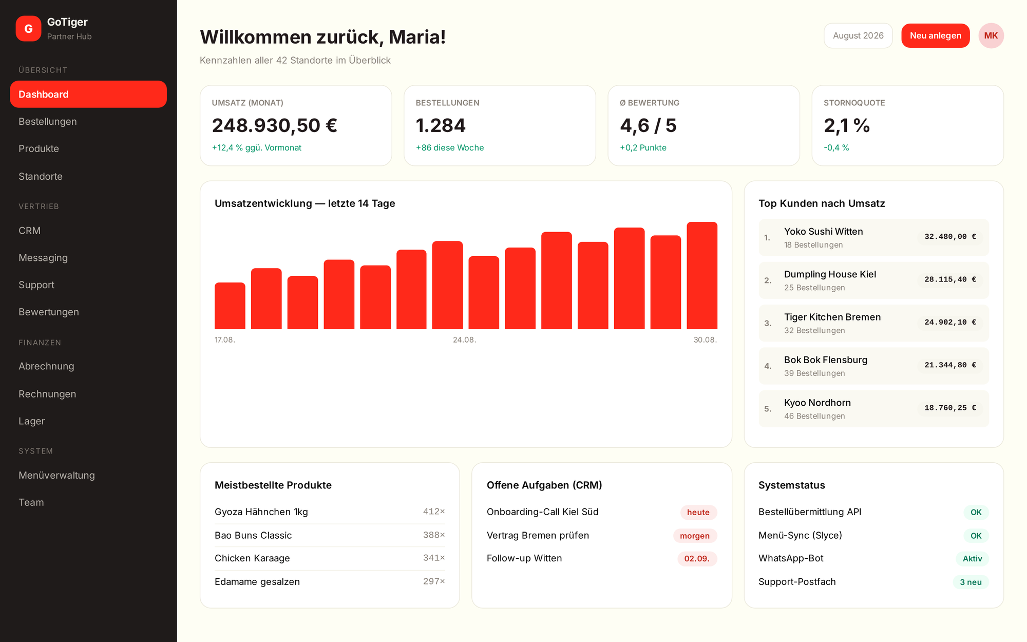 Dashboard des Partner Hub mit Kennzahlen aller Standorte
